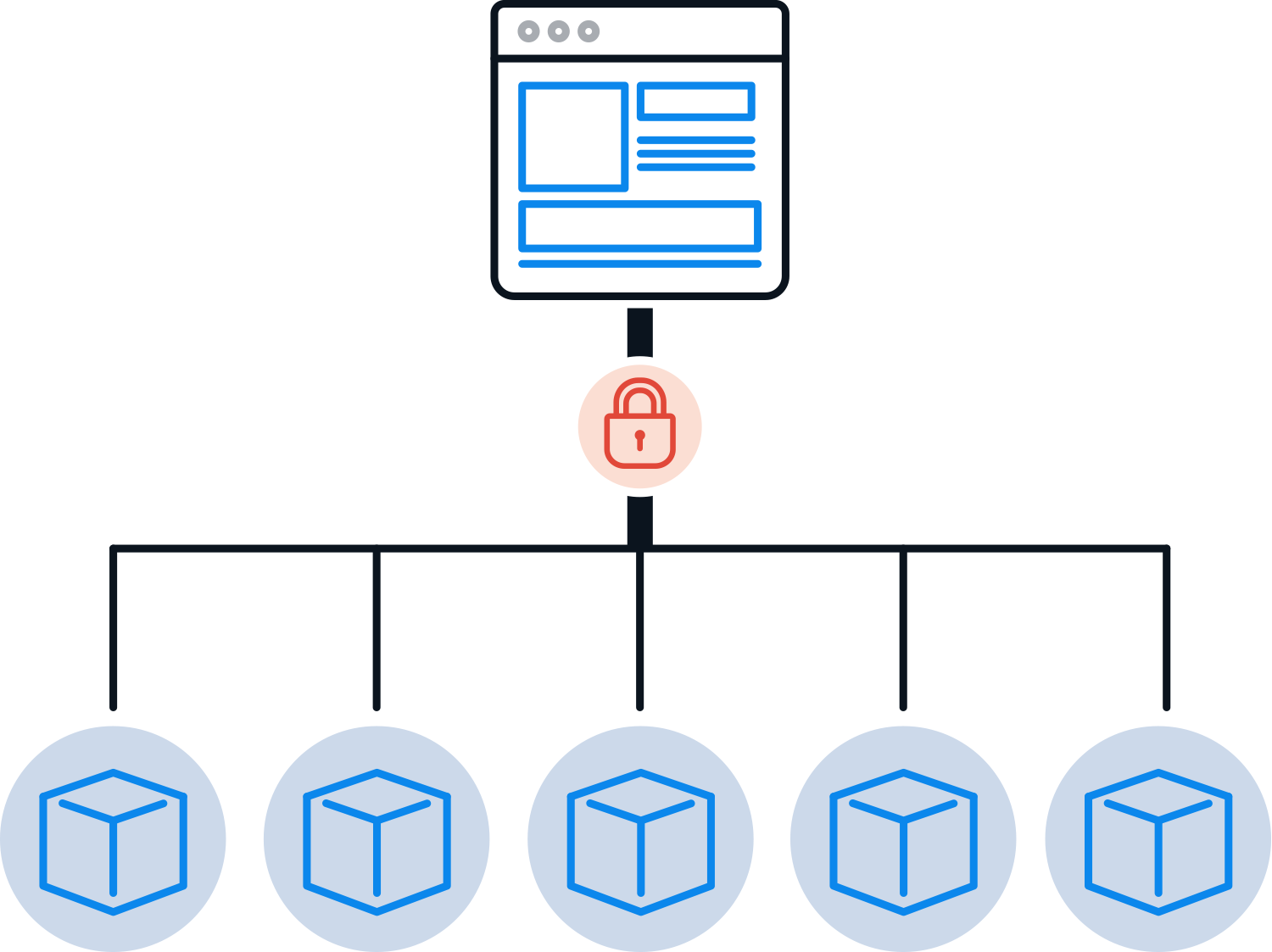 How to Decide: Single-Stack or Best-In-Breed Solution | RemoteLock