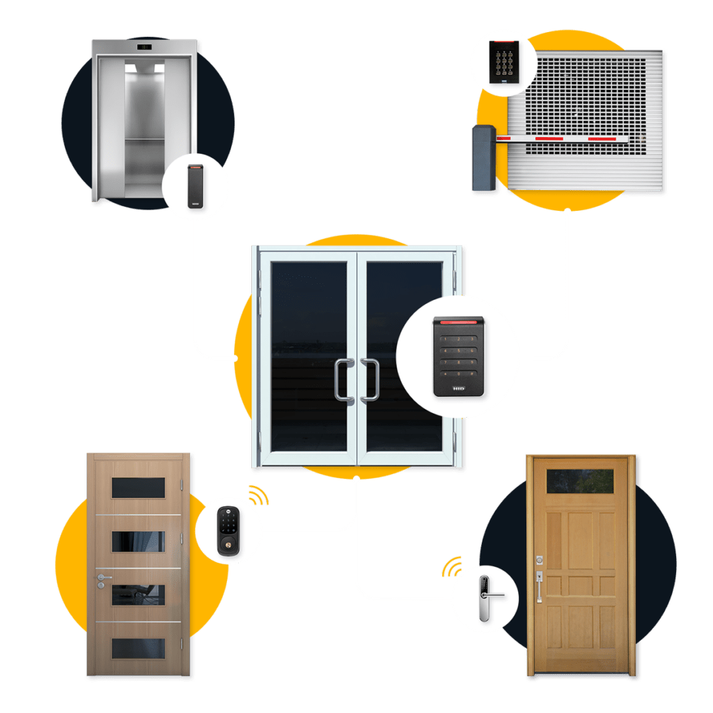 Access control system header image
