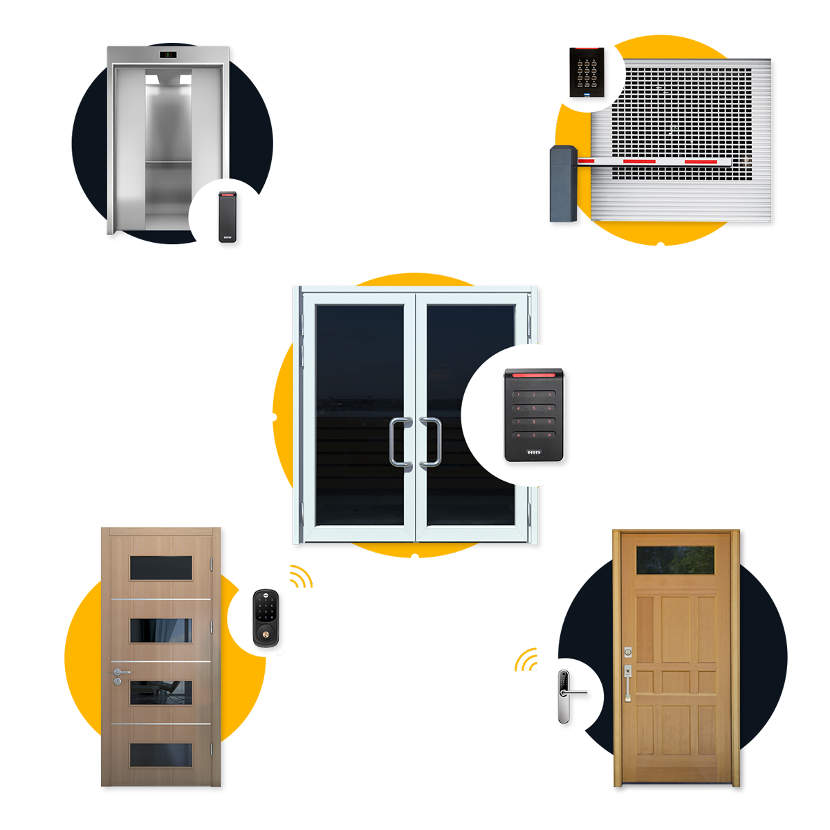 Choosing an Access Control System RemoteLock